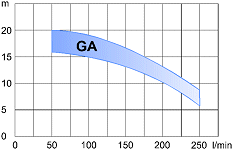 Oblastn diagram GA [7 kB]