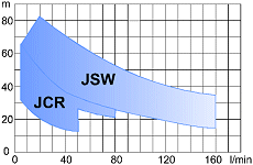 Oblastn diagram JET-LINE [11 kB]
