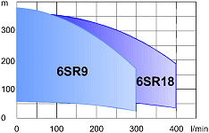 Oblastn diagram - ponorn erpadla do vrt 6SR. [11 kB]