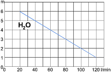 Oblastn diagram - drenn erpadlo H2O [7 kB]