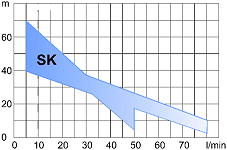 Oblastn diagram - ponorn erpadla SK [9 kB]