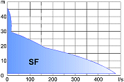 Oblastní diagram SF-LINE [6 kB]