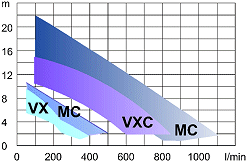 Oblastní diagram VX, VXC a MC [12 kB]